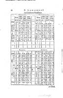 1634 - Zacharie Roman - Les Tables perpétuelles - Universiteit Leiden