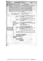 1609 - Étienne Gamonet - Grand dispensaire ou Trésor général et particulier des préservatifs - BIU Santé
