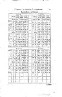 1634 - Zacharie Roman - Les Tables perpétuelles - Universiteit Leiden