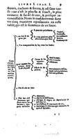 1606 - François Lefebvre - Trésor de la sagesse - BCU Lausanne