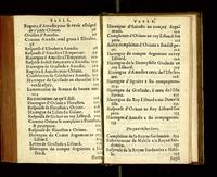 1571 - François Durelle et Benoît Rigaud - Trésor des Amadis - RAE Madrid