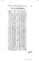 1634 - Zacharie Roman - Les Tables perpétuelles - Universiteit Leiden