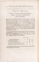 1634 - Zacharie Roman - Les Tables perpétuelles - BnF Arsenal