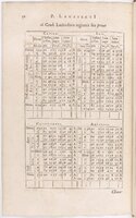 1634 - Zacharie Roman - Les Tables perpétuelles - BnF Arsenal