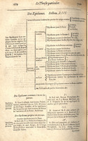 1610 - Étienne Gamonet - Grand Trésor ou dispensaire - CESR Tours