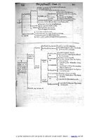 1609 - Étienne Gamonet - Grand dispensaire ou Trésor général et particulier des préservatifs - BIU Santé