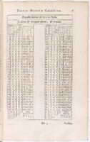 1634 - Zacharie Roman - Les Tables perpétuelles - BnF Arsenal