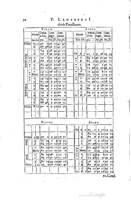 1634 - Zacharie Roman - Les Tables perpétuelles - Universiteit Leiden
