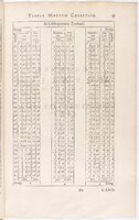 1634 - Zacharie Roman - Les Tables perpétuelles - BnF Arsenal
