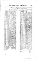 1634 - Zacharie Roman - Les Tables perpétuelles - Universiteit Leiden