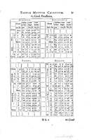 1634 - Zacharie Roman - Les Tables perpétuelles - Universiteit Leiden