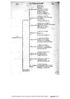 1609 - Étienne Gamonet - Grand dispensaire ou Trésor général et particulier des préservatifs - BIU Santé