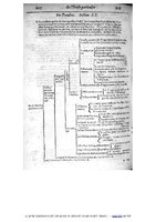 1609 - Étienne Gamonet - Grand dispensaire ou Trésor général et particulier des préservatifs - BIU Santé