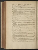 1608 - Nicolas Du Fossé - Trésor politique - BnF Tolbiac