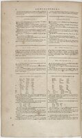 1606 - David Douceur - Trésor de la langue française - BnF