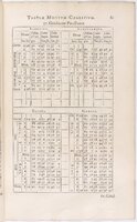 1634 - Zacharie Roman - Les Tables perpétuelles - BnF Arsenal