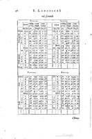 1634 - Zacharie Roman - Les Tables perpétuelles - Universiteit Leiden