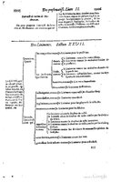 1616 - Étienne Gamonet - Grand trésor ou dispensaire - BSB Munich