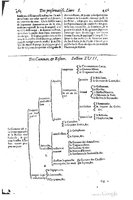 1616 - Étienne Gamonet - Grand trésor ou dispensaire - BSB Munich