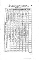 1634 - Zacharie Roman - Les Tables perpétuelles - Universiteit Leiden