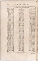 1634 - Zacharie Roman - Les Tables perpétuelles - BnF Arsenal
