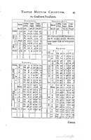 1634 - Zacharie Roman - Les Tables perpétuelles - Universiteit Leiden