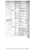 1609 - Étienne Gamonet - Grand dispensaire ou Trésor général et particulier des préservatifs - BIU Santé