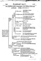 1616 - Étienne Gamonet - Grand trésor ou dispensaire - BSB Munich