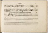 1594 - Paul Marceau - Trésor de musique d&#039;Orlande de Lassus, Superius, Bassus, Tenor, Quinta pars - BnF