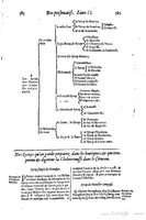 1616 - Étienne Gamonet - Grand trésor ou dispensaire - BSB Munich