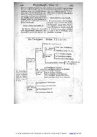 1609 - Étienne Gamonet - Grand dispensaire ou Trésor général et particulier des préservatifs - BIU Santé