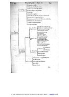 1609 - Étienne Gamonet - Grand dispensaire ou Trésor général et particulier des préservatifs - BIU Santé