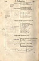 1610 - Étienne Gamonet - Grand Trésor ou dispensaire - CESR Tours