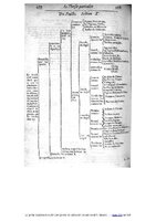 1609 - Étienne Gamonet - Grand dispensaire ou Trésor général et particulier des préservatifs - BIU Santé
