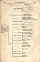 1610 - Étienne Gamonet - Grand Trésor ou dispensaire - CESR Tours