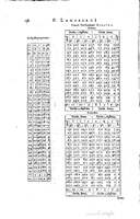 1634 - Zacharie Roman - Les Tables perpétuelles - Universiteit Leiden