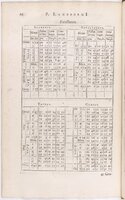 1634 - Zacharie Roman - Les Tables perpétuelles - BnF Arsenal
