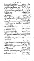 1585 - Jacques du Puis - Trésor des remèdes secrets pour les maladies des femmes - BnF