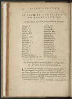 1608 - Nicolas Du Fossé - Trésor politique - BnF Tolbiac