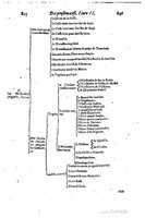 1616 - Étienne Gamonet - Grand trésor ou dispensaire - BSB Munich