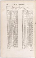 1634 - Zacharie Roman - Les Tables perpétuelles - BnF Arsenal