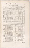1634 - Zacharie Roman - Les Tables perpétuelles - BnF Arsenal