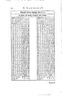 1634 - Zacharie Roman - Les Tables perpétuelles - Universiteit Leiden