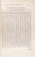 1634 - Zacharie Roman - Les Tables perpétuelles - BnF Arsenal