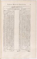 1634 - Zacharie Roman - Les Tables perpétuelles - BnF Arsenal