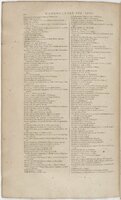 1606 - David Douceur - Trésor de la langue française - BnF