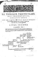 1616 - Étienne Gamonet - Grand trésor ou dispensaire - BSB Munich