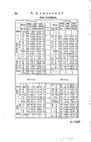 1634 - Zacharie Roman - Les Tables perpétuelles - Universiteit Leiden
