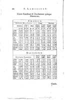 1634 - Zacharie Roman - Les Tables perpétuelles - Universiteit Leiden