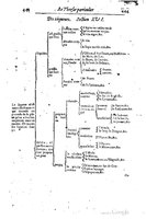 1616 - Étienne Gamonet - Grand trésor ou dispensaire - BSB Munich